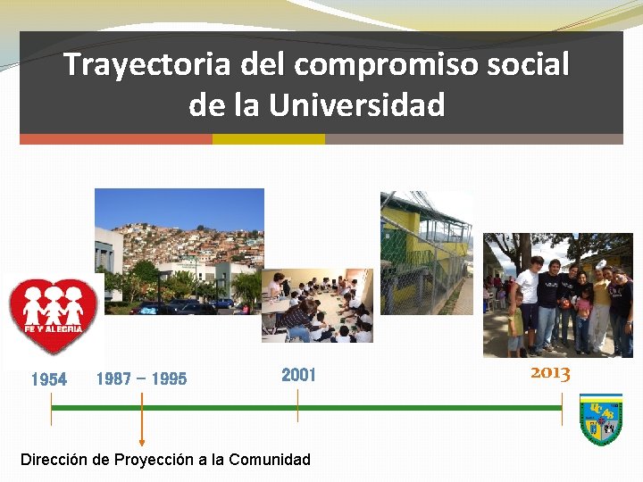 Trayectoria del compromiso social de la Universidad 1954 1987 - 1995 2001 Dirección de