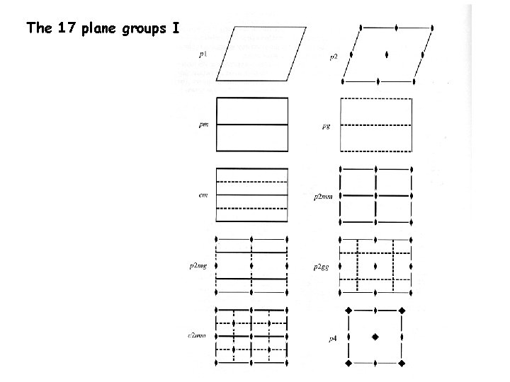 The 17 plane groups I 