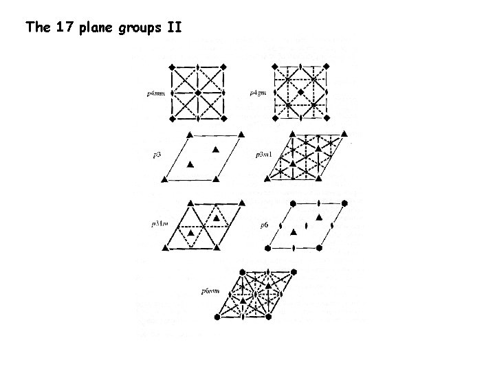 The 17 plane groups II 