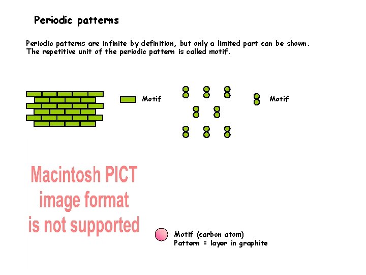 Periodic patterns are infinite by definition, but only a limited part can be shown.