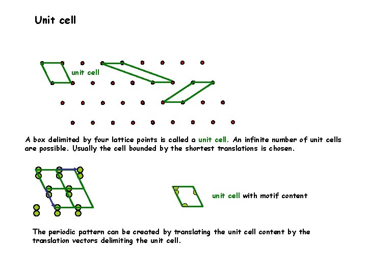 Unit cell unit cell A box delimited by four lattice points is called a