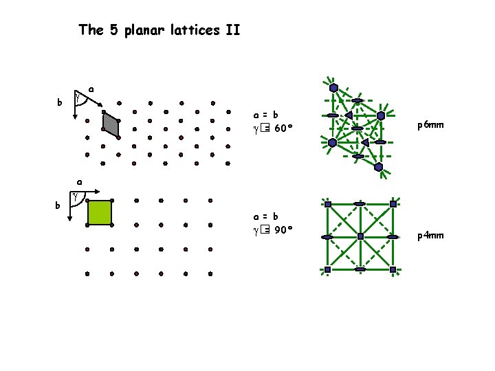 The 5 planar lattices II b a a = b � = 60° p