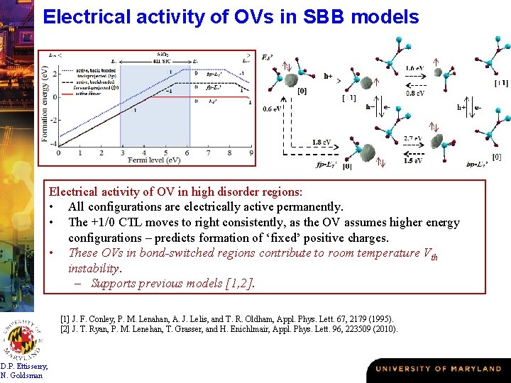 Electrical activity of OVs in SBB models Electrical activity of OV in high disorder
