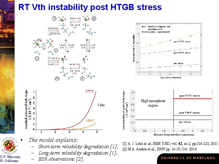 RT Vth instability post HTGB stress High amorphous region • The model explains: D.