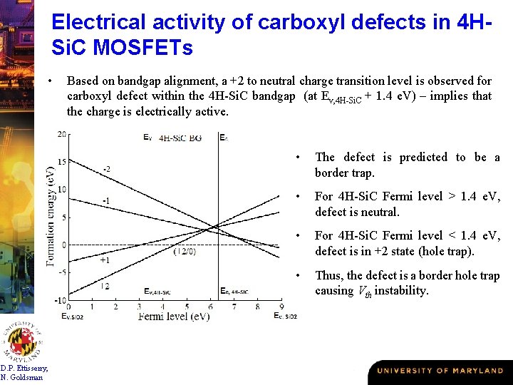 Electrical activity of carboxyl defects in 4 HSi. C MOSFETs • D. P. Ettisserry,