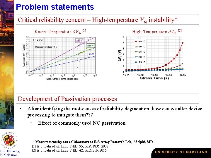 Problem statements Critical reliability concern – High-temperature Vth instability* Room-Temperature ΔVth [1] High-Temperature ΔVth