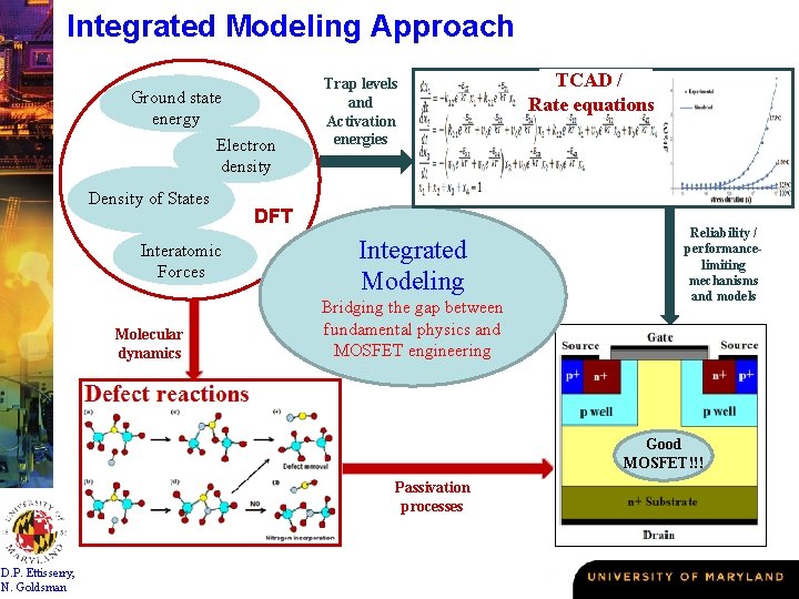 Integrated Modeling Approach Ground state energy Electron density Density of States Interatomic Forces Molecular