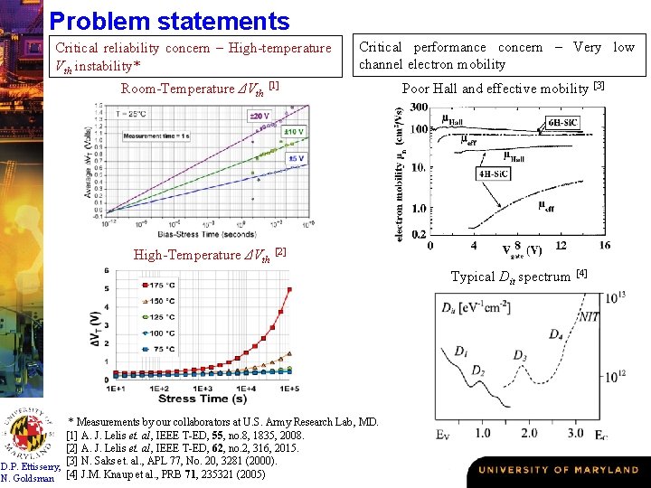 Problem statements Critical reliability concern – High-temperature Vth instability* Room-Temperature ΔVth Critical performance concern
