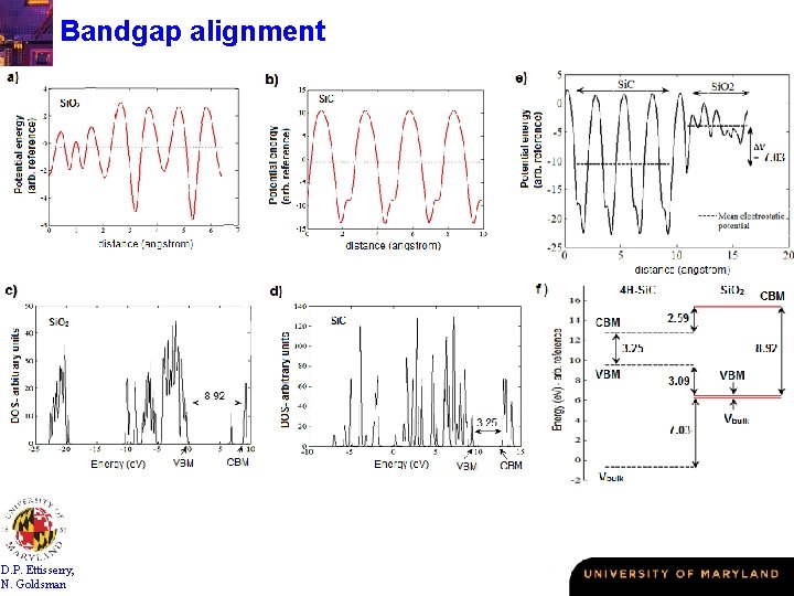 Bandgap alignment D. P. Ettisserry, N. Goldsman 