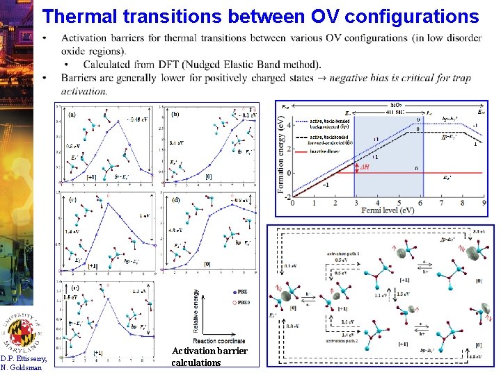 Thermal transitions between OV configurations D. P. Ettisserry, N. Goldsman Activation barrier calculations 