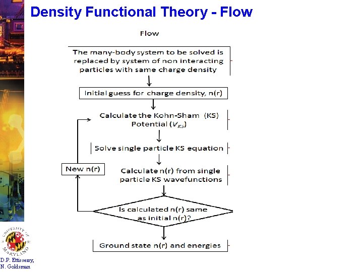Density Functional Theory - Flow D. P. Ettisserry, N. Goldsman 