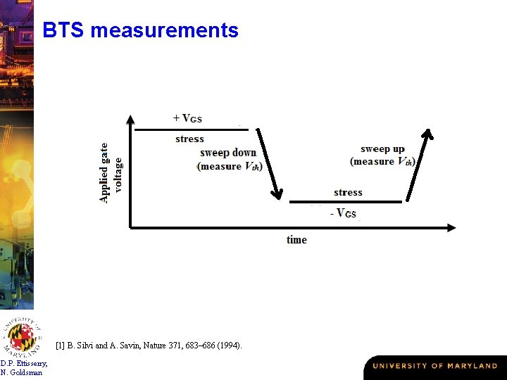 BTS measurements [1] B. Silvi and A. Savin, Nature 371, 683– 686 (1994). D.