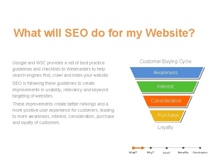 What will SEO do for my Website? Customer Buying Cycle Google and W 3