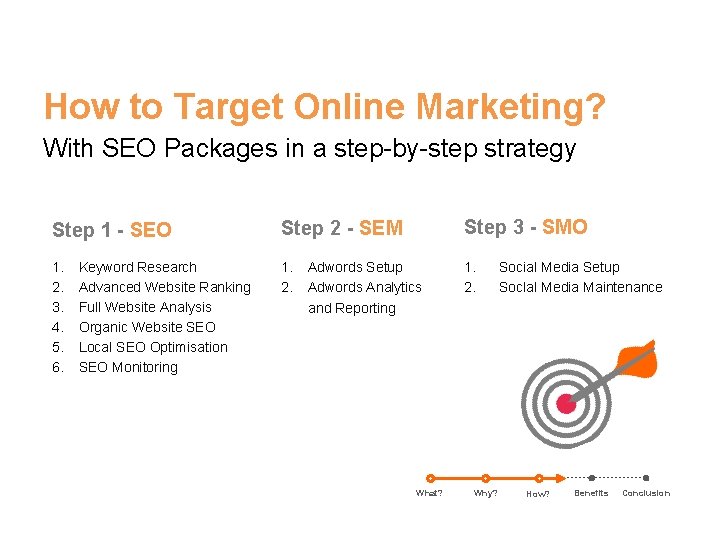 How to Target Online Marketing? With SEO Packages in a step-by-step strategy Step 1