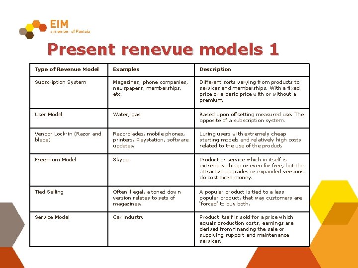 Present renevue models 1 Type of Revenue Model Examples Description Subscription System Magazines, phone