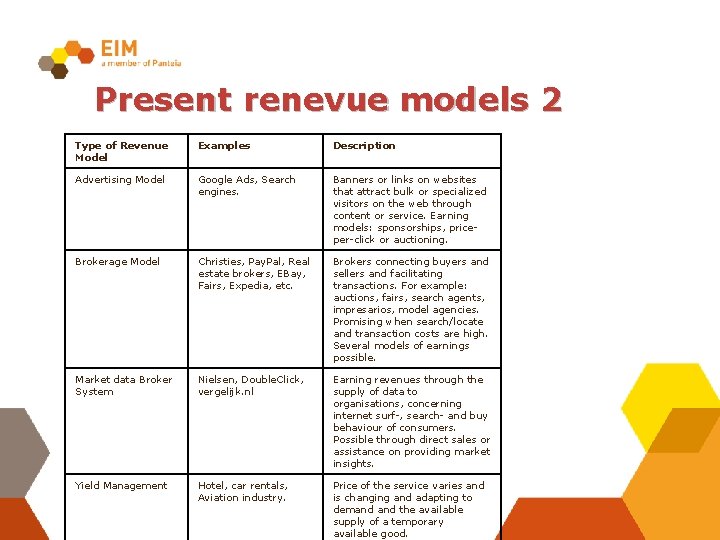 Present renevue models 2 Type of Revenue Model Examples Description Advertising Model Google Ads,