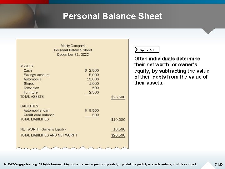 Personal Balance Sheet Figure 7. 1 Often individuals determine their net worth, or owner’s