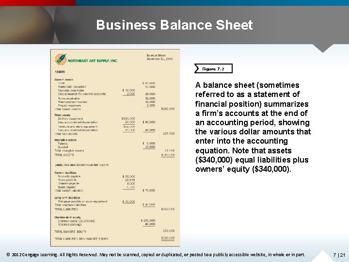 Business Balance Sheet Figure 7. 2 A balance sheet (sometimes referred to as a