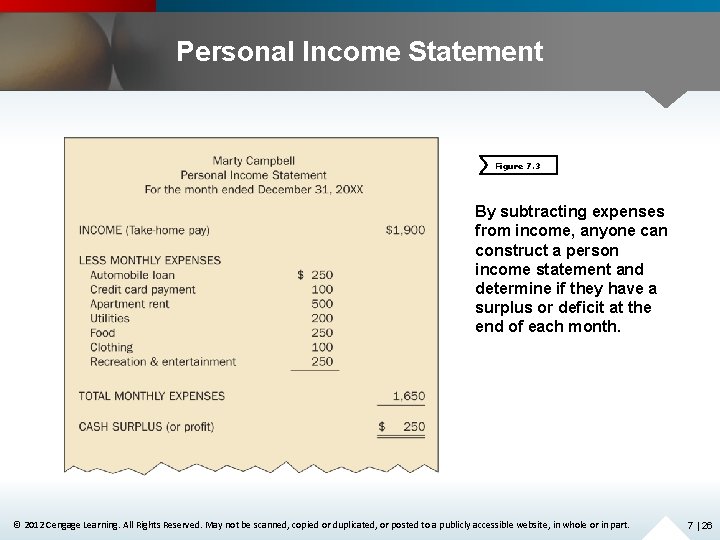 Personal Income Statement Figure 7. 3 By subtracting expenses from income, anyone can construct