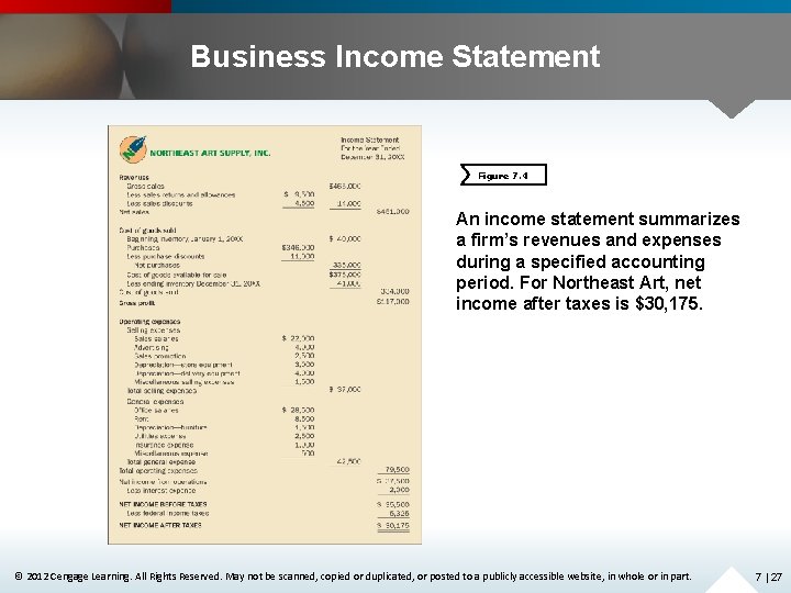 Business Income Statement Figure 7. 4 An income statement summarizes a firm’s revenues and