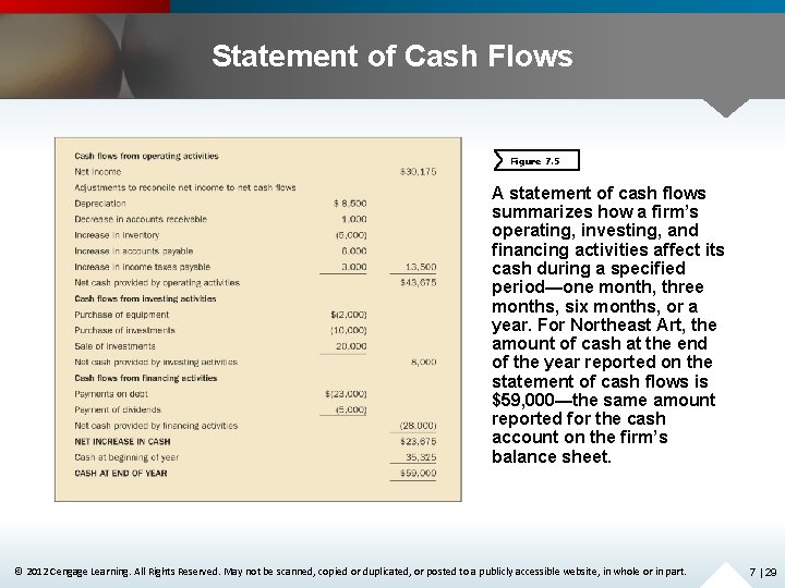 Statement of Cash Flows Figure 7. 5 A statement of cash flows summarizes how