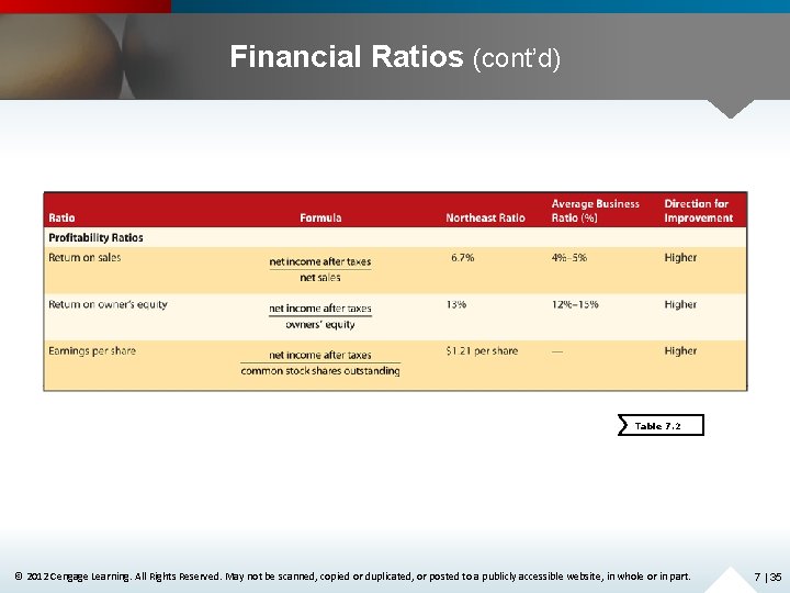 Financial Ratios (cont’d) Table 7. 2 © 2012 Cengage Learning. All Rights Reserved. May