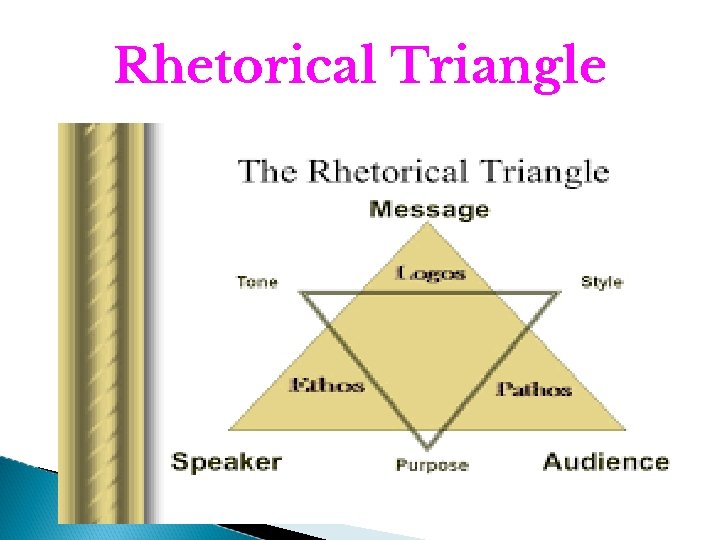 Rhetorical Triangle 