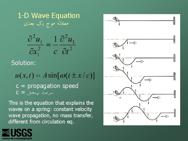 1 -D Wave Equation 　ﻣﻌﺎﺩﻟﻪ ﻣﻮﺝ ﻳک ﺑﻌﺪی Solution: c = propagation speed c