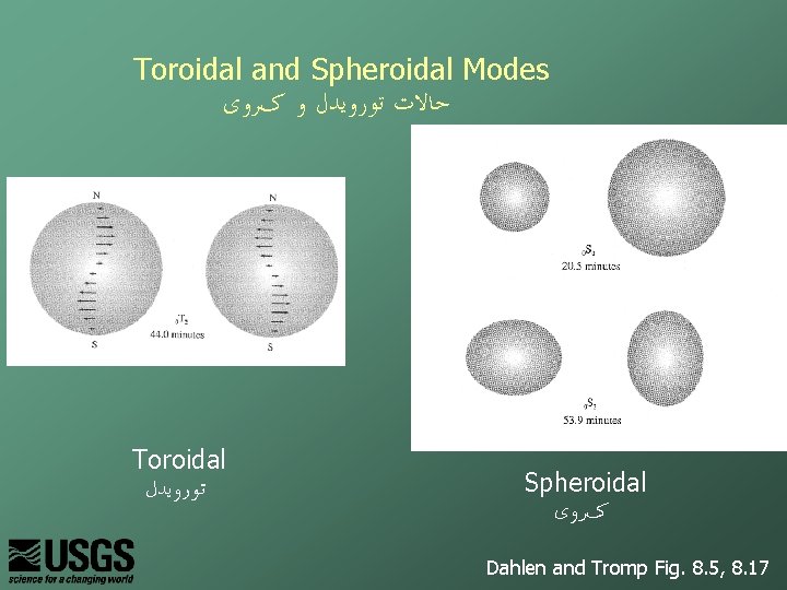 Toroidal and Spheroidal Modes ﺣﺎﻻﺕ ﺗﻮﺭﻭﻳﺪﻝ ﻭ کﺮﻭی Toroidal ﺗﻮﺭﻭﻳﺪﻝ Spheroidal کﺮﻭی Dahlen and
