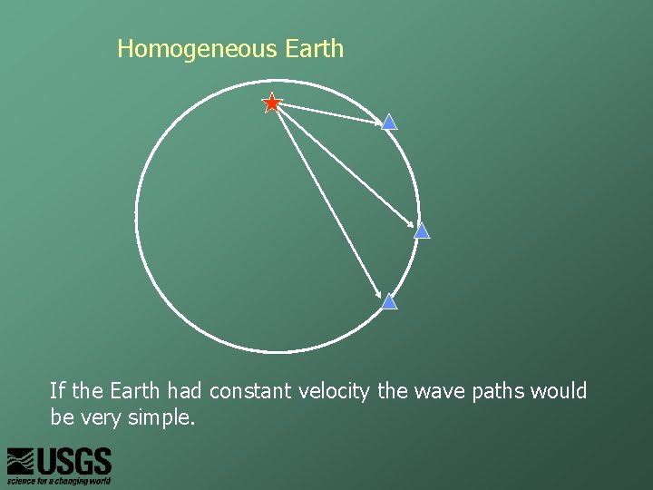 Homogeneous Earth If the Earth had constant velocity the wave paths would be very