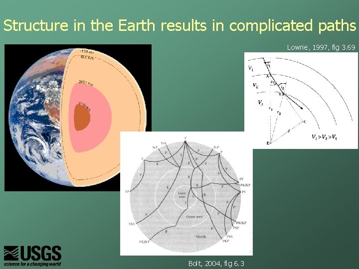 Structure in the Earth results in complicated paths　 Lowrie, 1997, fig 3. 69 Bolt,