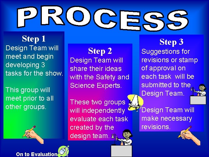 Step 1 Design Team will Step 2 meet and begin Design Team will developing