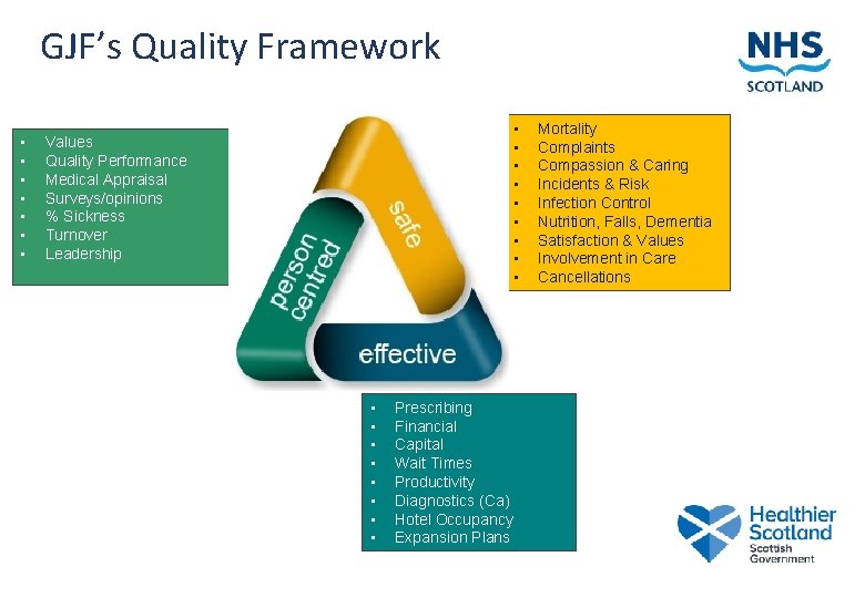 GJF’s Quality Framework • • • • Values Quality Performance Medical Appraisal Surveys/opinions %