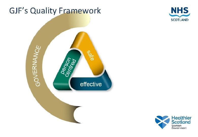 GJF’s Quality Framework 