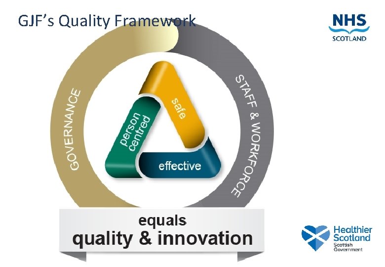 GJF’s Quality Framework 