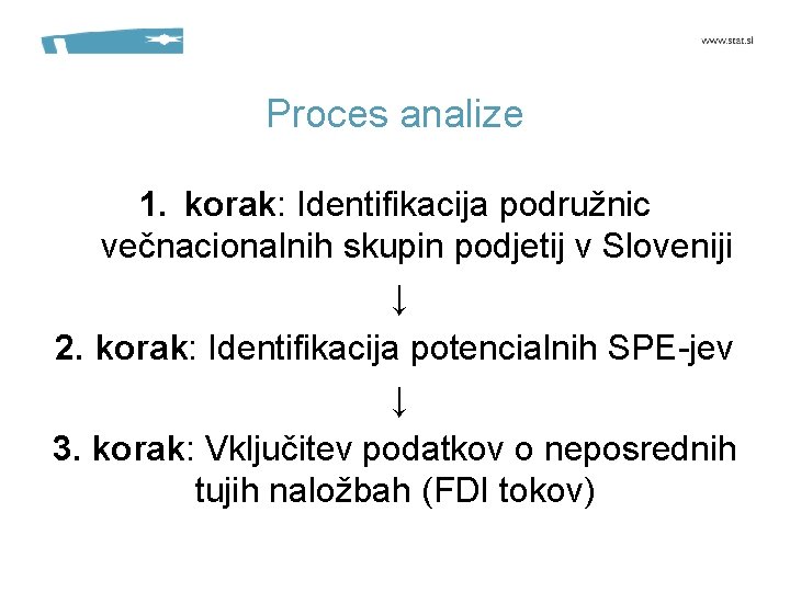 Proces analize 1. korak: Identifikacija podružnic večnacionalnih skupin podjetij v Sloveniji ↓ 2. korak: