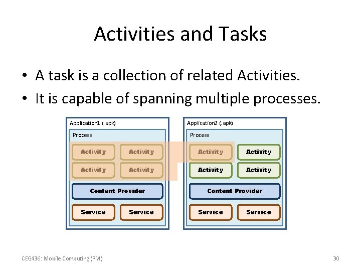 Activities and Tasks • A task is a collection of related Activities. • It