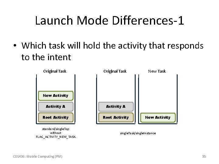 Launch Mode Differences-1 • Which task will hold the activity that responds to the