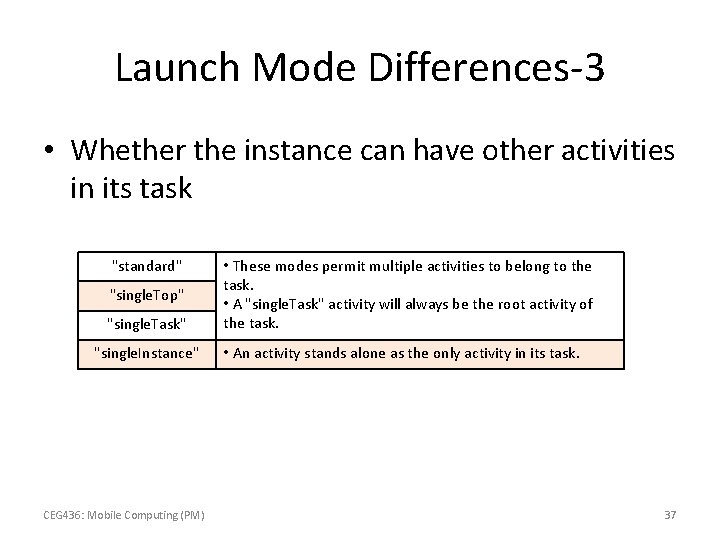 Launch Mode Differences-3 • Whether the instance can have other activities in its task