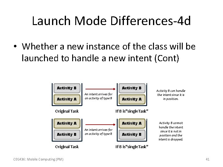 Launch Mode Differences-4 d • Whether a new instance of the class will be