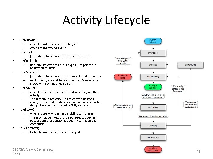 Activity Lifecycle • on. Create() – – • on. Start() – • – when