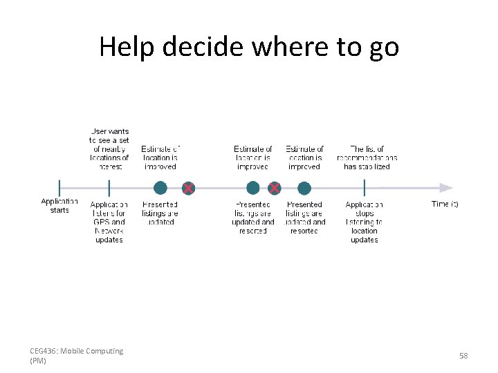 Help decide where to go CEG 436: Mobile Computing (PM) 58 