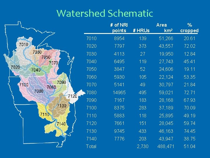 Watershed Schematic # of NRI points # HRUs 7010 8954 139 51, 266 20.