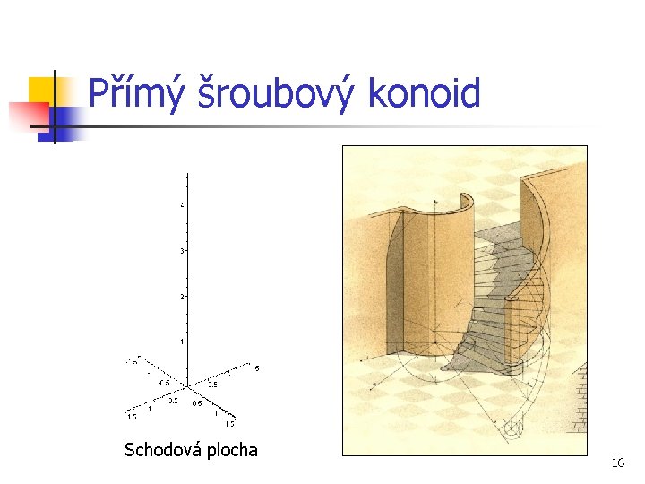 Přímý šroubový konoid Schodová plocha 16 