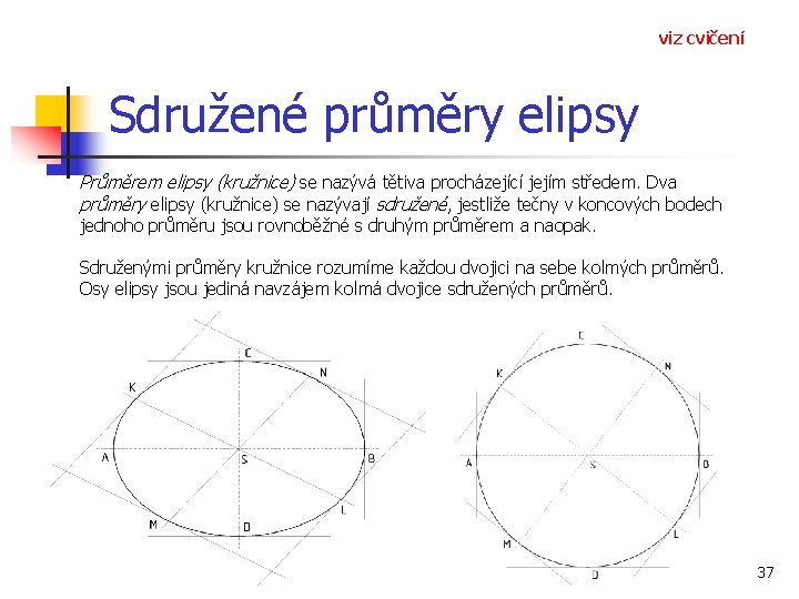 viz cvičení Sdružené průměry elipsy Průměrem elipsy (kružnice) se nazývá tětiva procházející jejím středem.