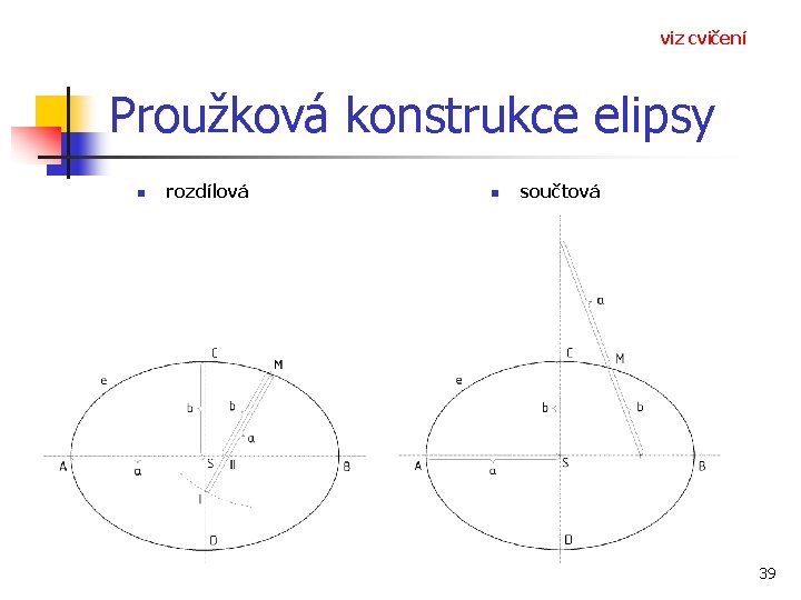 viz cvičení Proužková konstrukce elipsy n rozdílová n součtová 39 