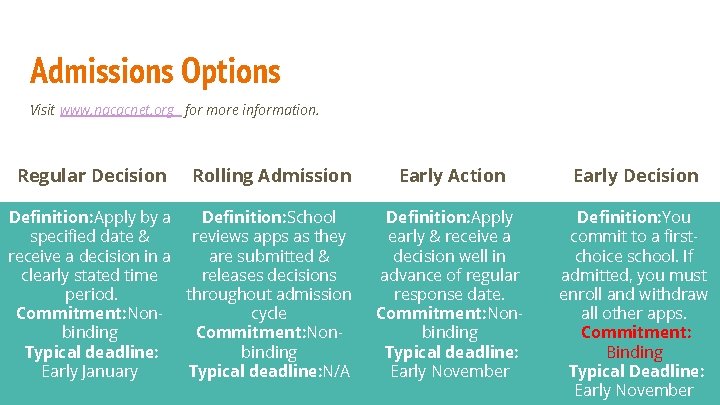 Admissions Options Visit www. nacacnet. org for more information. Regular Decision Rolling Admission Definition:
