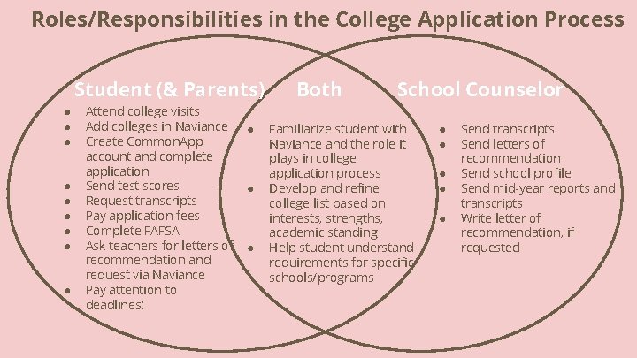 Roles/Responsibilities in the College Application Process Student (& Parents) ● ● ● ● ●