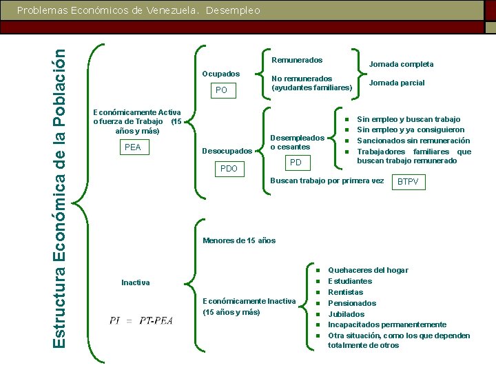 Estructura Económica de la Población Problemas Económicos de Venezuela. Desempleo Remunerados Ocupados PO Económicamente