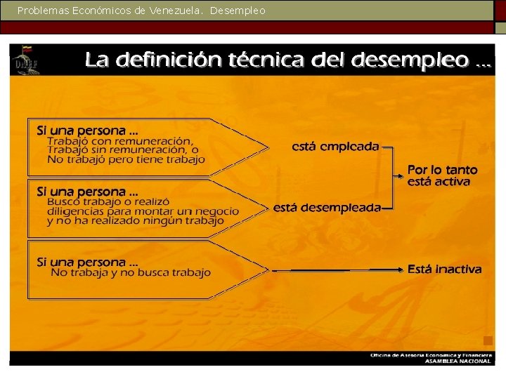 Problemas Económicos de Venezuela. Desempleo 